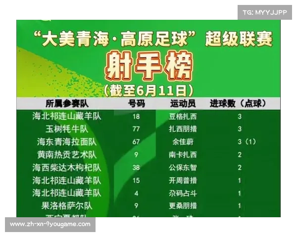 历史足球总进球射手榜前列球员生涯进球数逐一解析与比较 历史足球总进球射手榜前列球员生涯进球数逐一解析与比较