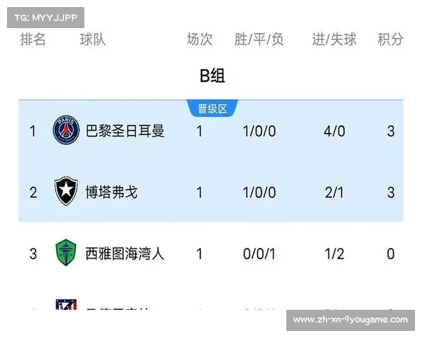 世俱杯积分榜最新数据分析与排名更新详情 世俱杯积分榜最新数据分析与排名更新详情